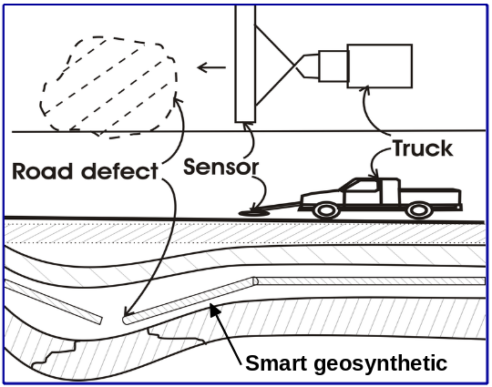 Smartroad Tools schematic